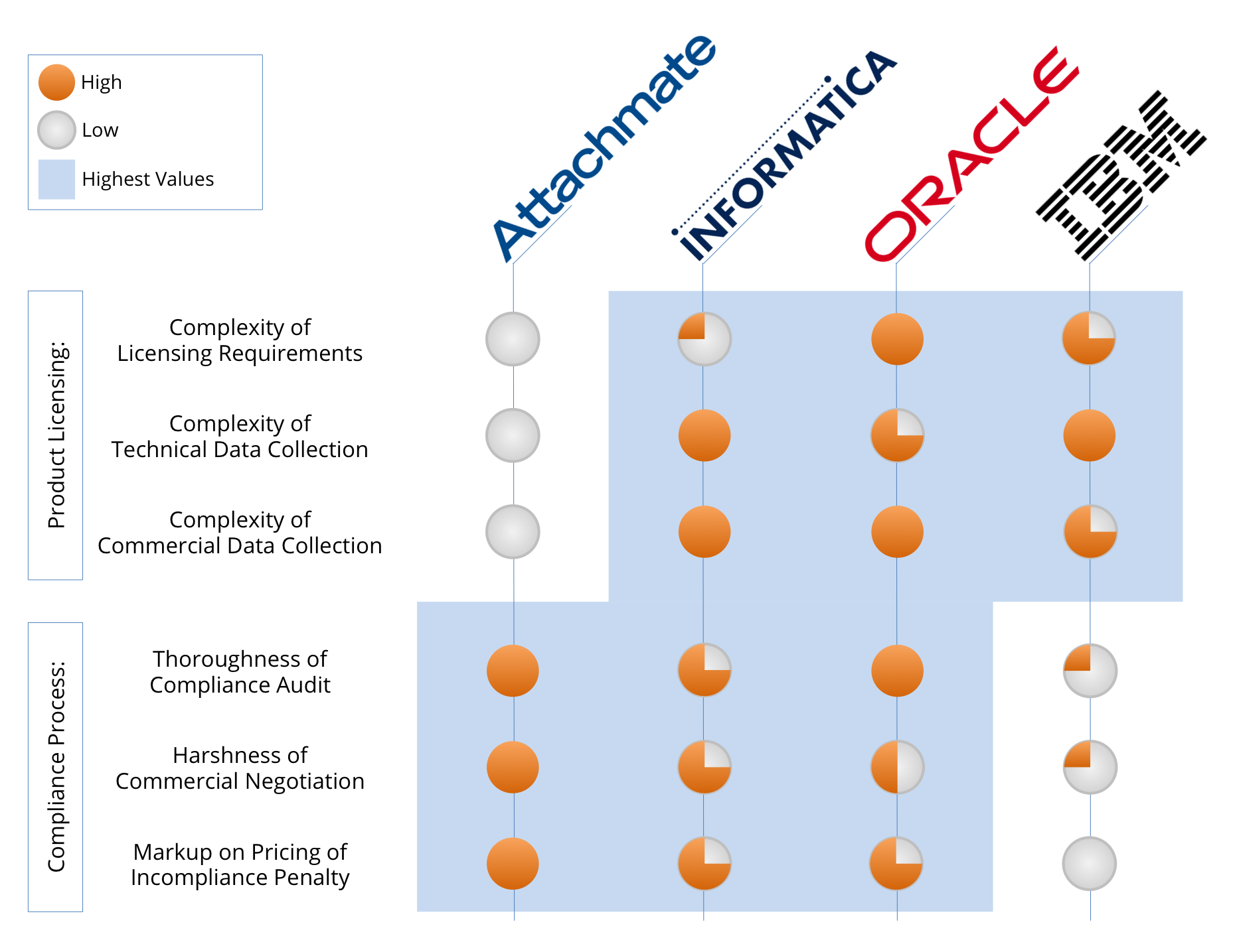 Exhibit 1 - Licensing Complexity And The Compliance Process Exhibit 1 - Licensing Complexity And The Compliance Process
