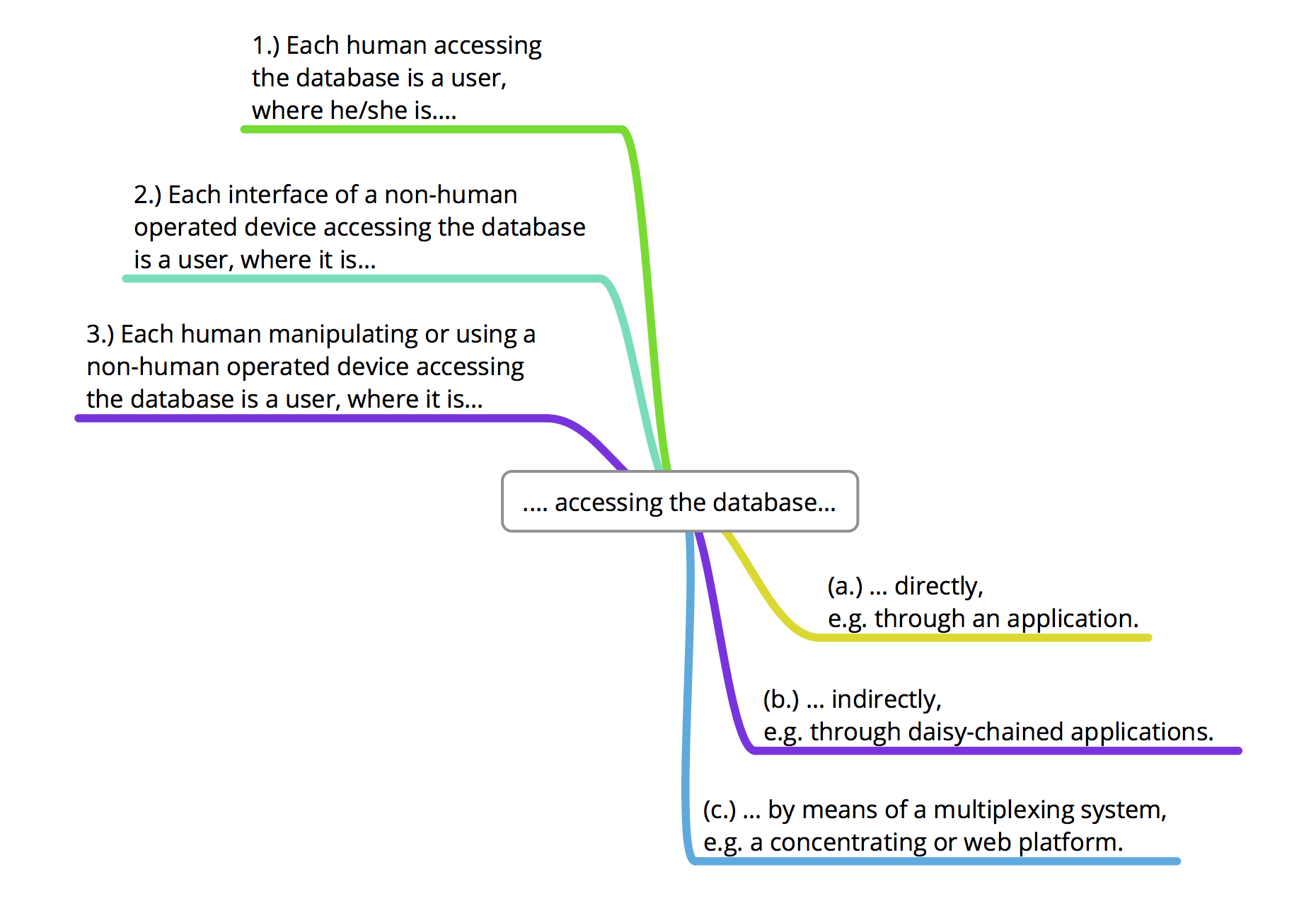 Exhibit 2 - User And Access Types Exhibit 2 - User And Access Types