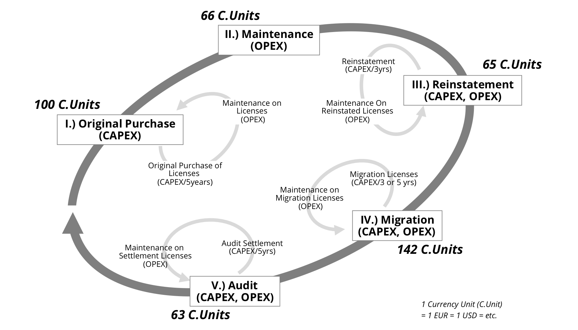 Exhibit 3 - The Vicious Circles of Costs And Risks Exhibit 3 - The Vicious Circles of Costs And Risks