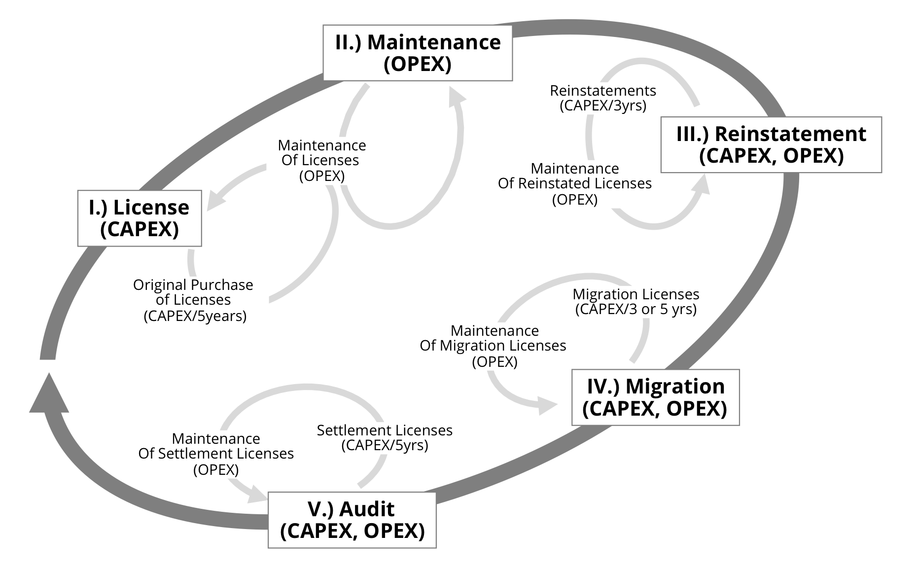 Exhibit 3 - The Vicious Circles of Costs And Risks Exhibit 3 - The Vicious Circles of Costs And Risks