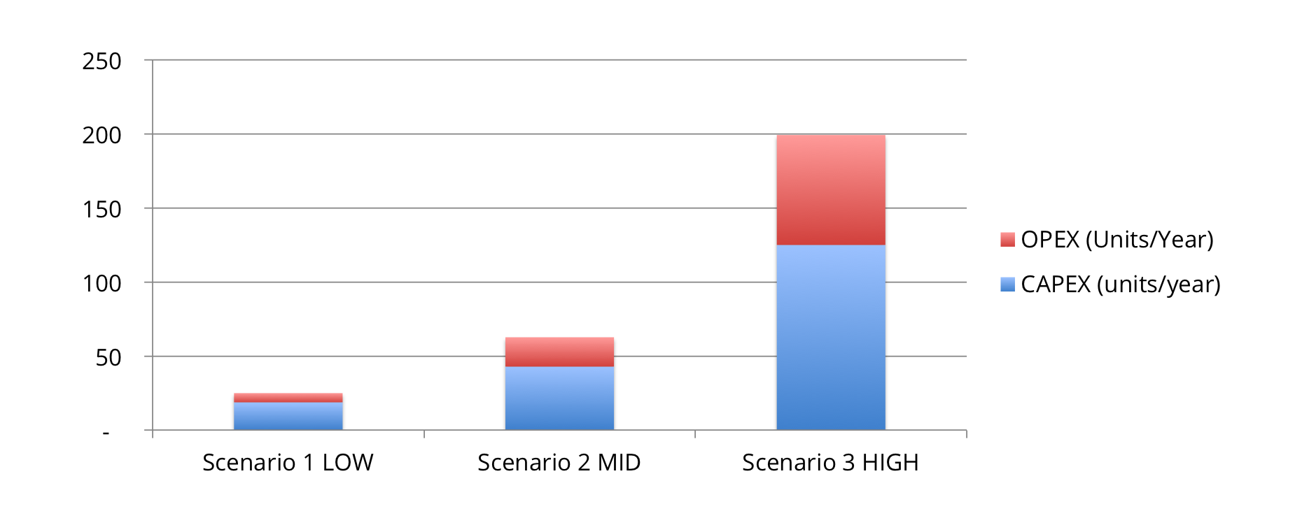 Exhibit 5 - Settlement Licenses CAPEX + OPEX Exhibit 5 - Settlement Licenses CAPEX + OPEX