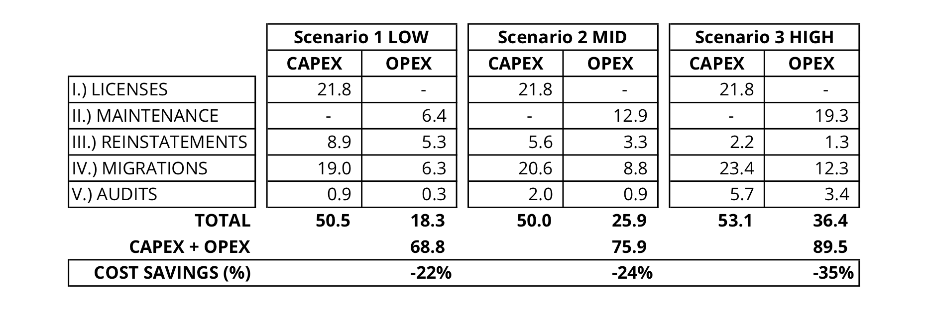 Exhibit 7 - Cost Of Software Assets After SAM Implementation Exhibit 7 - Cost Of Software Assets After SAM Implementation