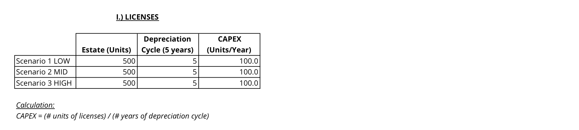 Exhibit A - License Estate Depreciation Over 5 Years Exhibit A - License Estate Depreciation Over 5 Years