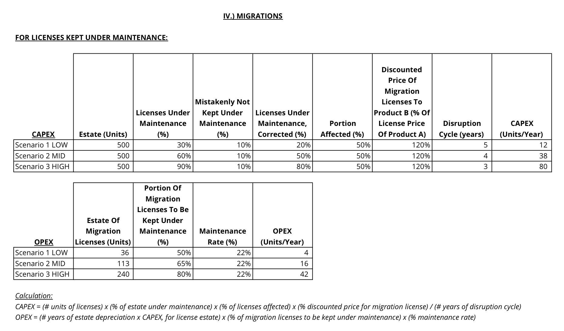 Exhibit D - Migrations CAPEX + OPEX - For Licenses Under Maintenance Exhibit D - Migrations CAPEX + OPEX - For Licenses Under Maintenance